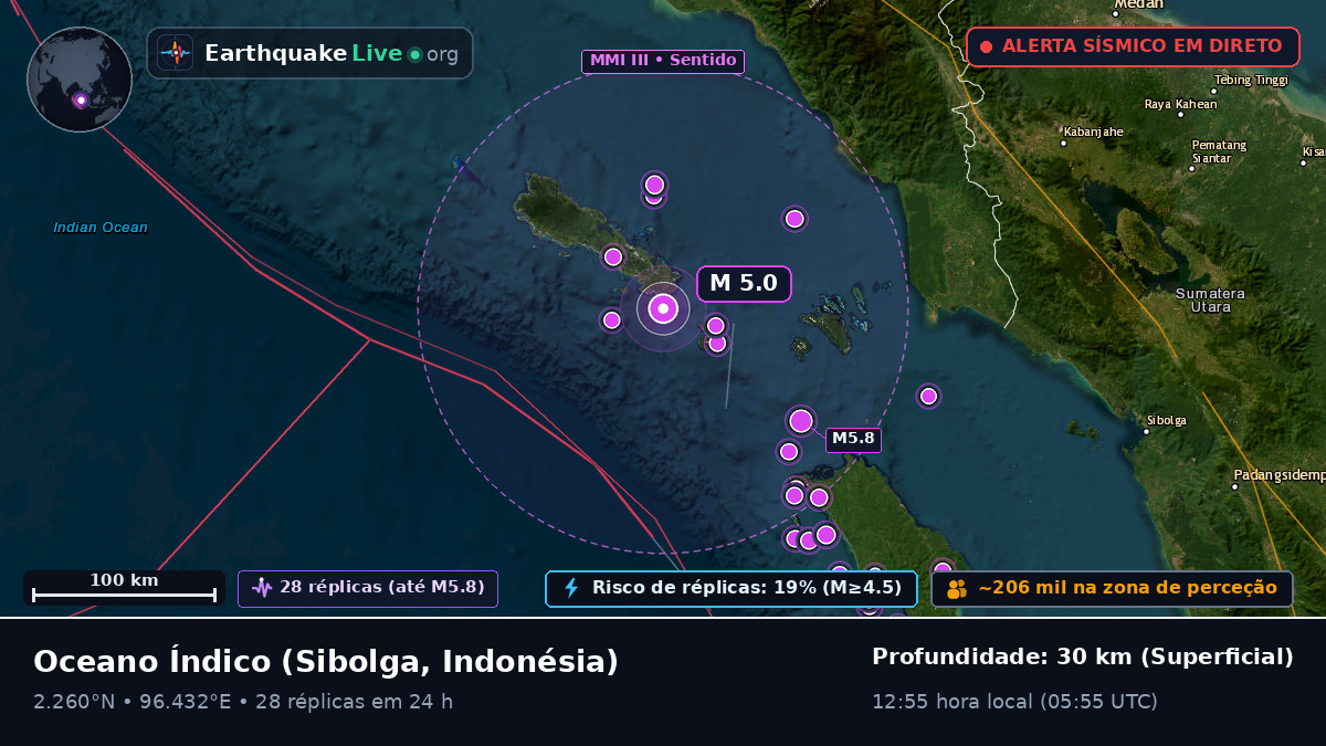 Oceano Índico (Indonésia)