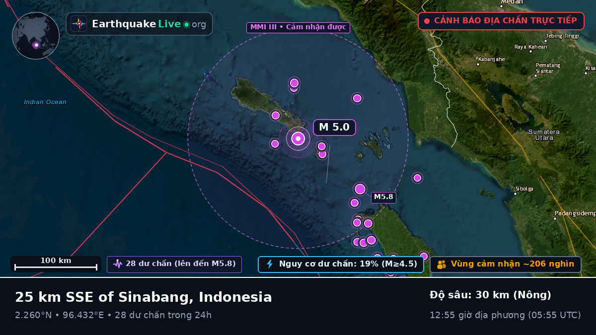 Ấn Độ Dương (Indonesia)