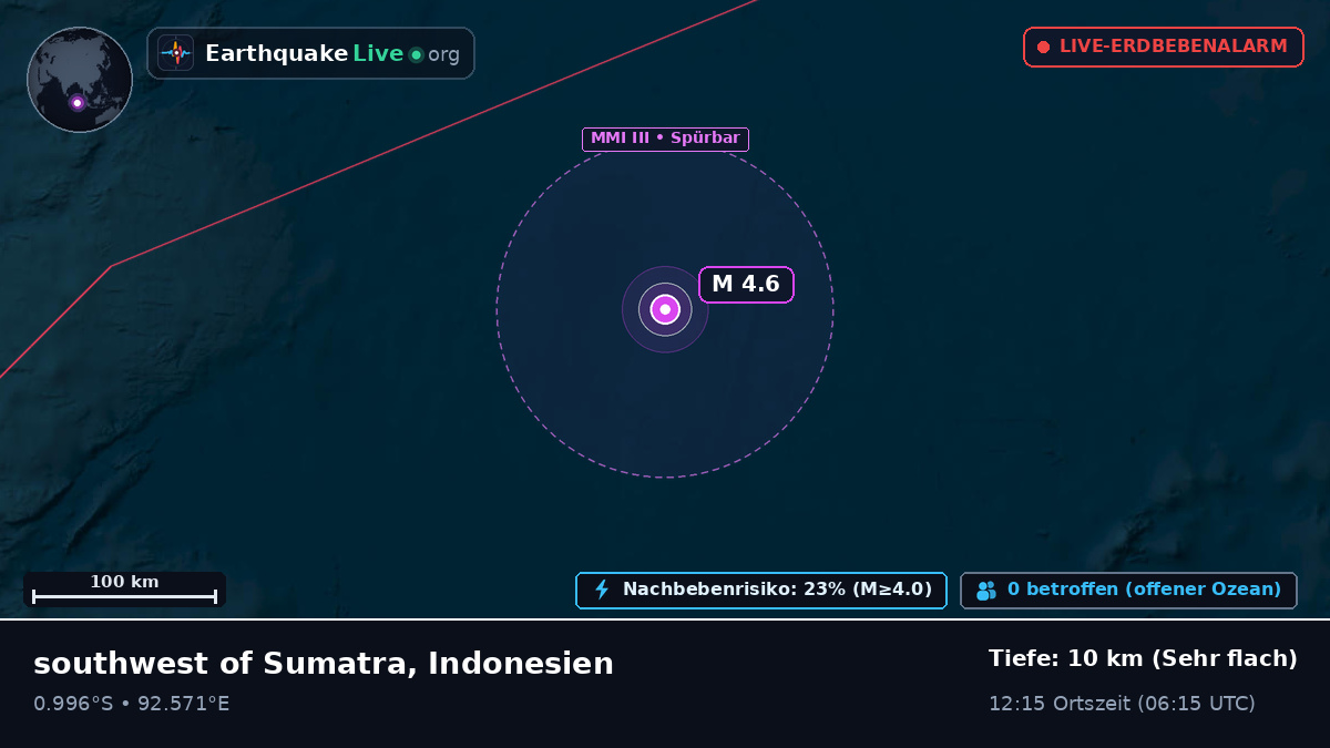 Indischer Ozean (Indonesien)