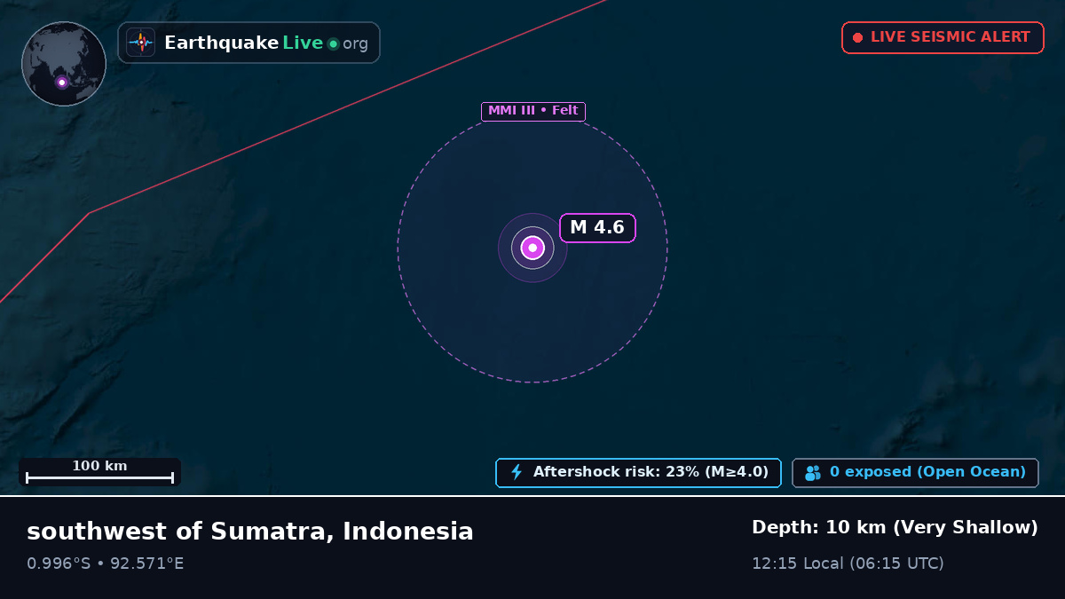 Indian Ocean (Indonesia)