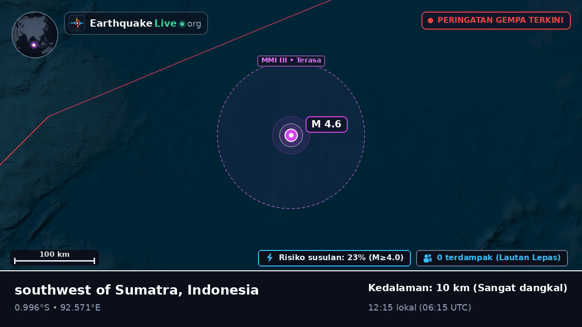 Samudra Hindia (Indonesia)