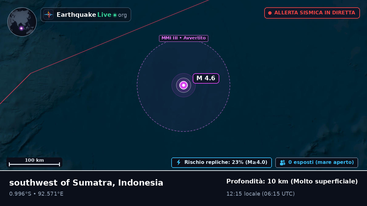 Oceano Indiano (Indonesia)
