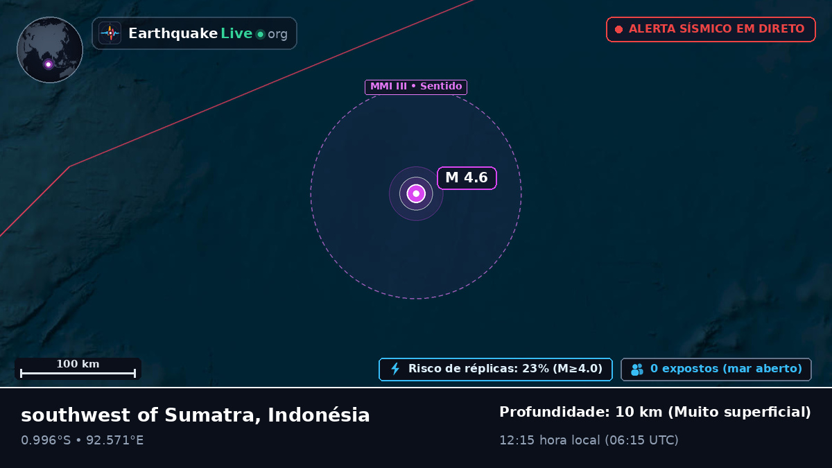 Oceano Índico (Indonésia)