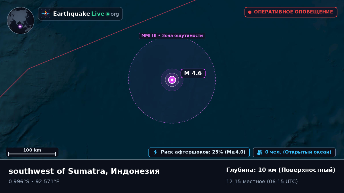 Индийский океан (Индонезия)
