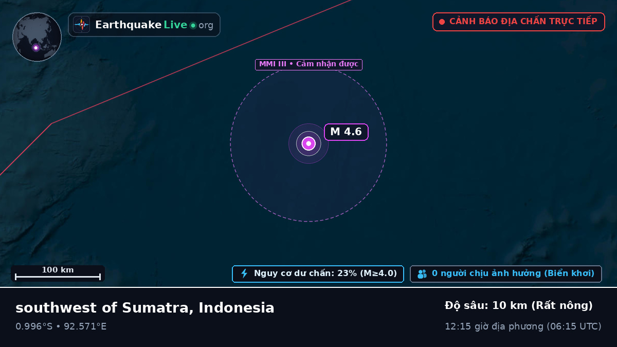 Ấn Độ Dương (Indonesia)