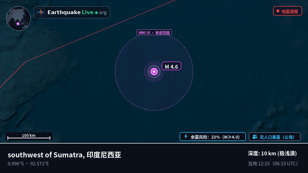 印度洋 (印度尼西亚)