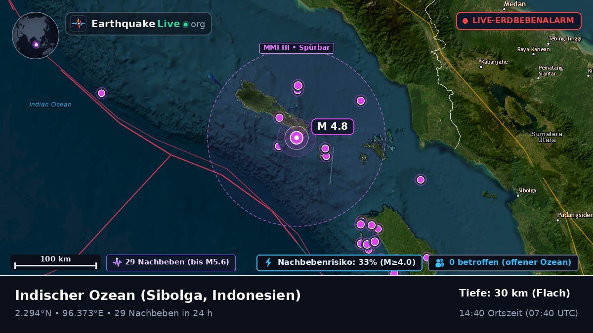 Indischer Ozean (Indonesien)