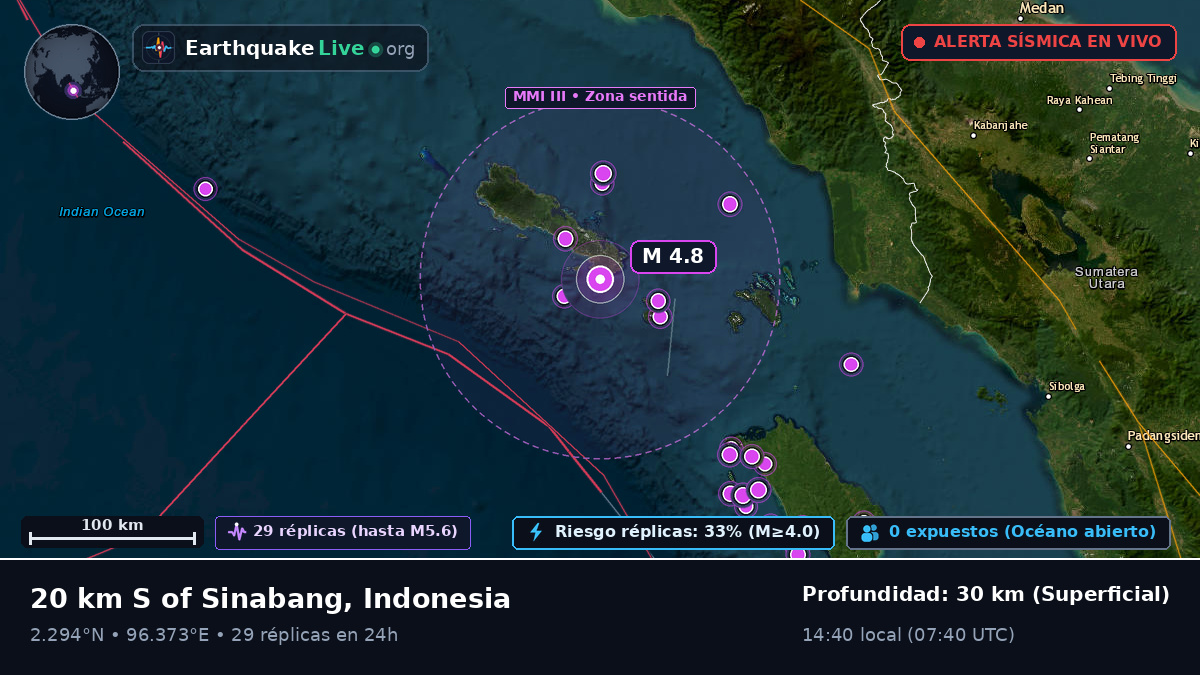 Océano Índico (Indonesia)