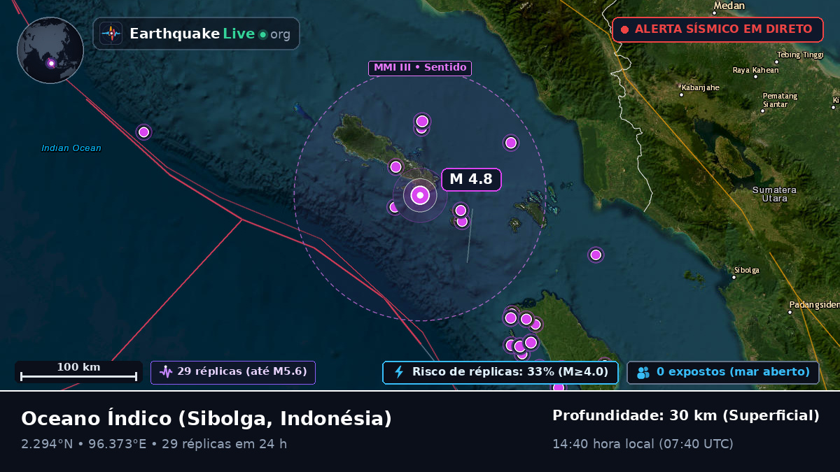 Oceano Índico (Indonésia)
