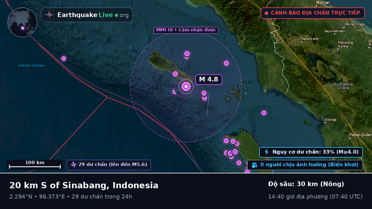 Ấn Độ Dương (Indonesia)