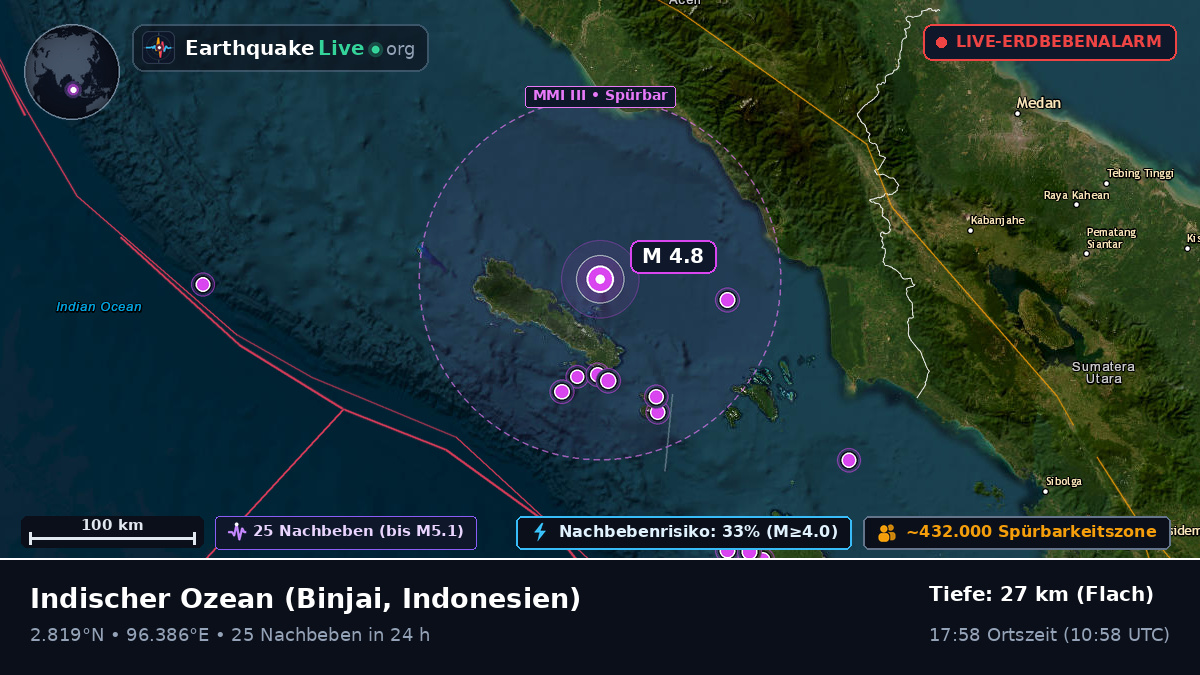 Indischer Ozean (Indonesien)