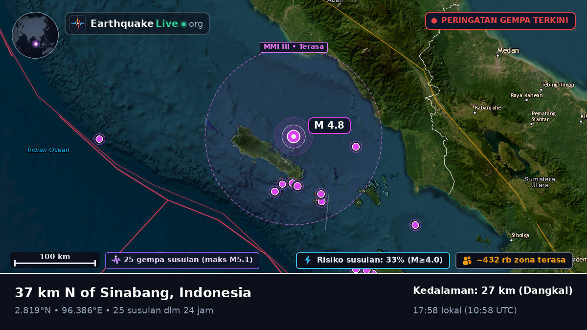 Samudra Hindia (Indonesia)