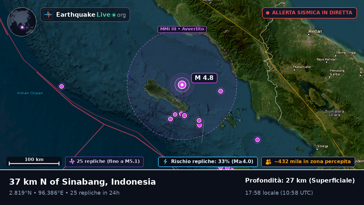 Oceano Indiano (Indonesia)