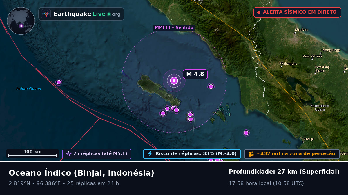 Oceano Índico (Indonésia)