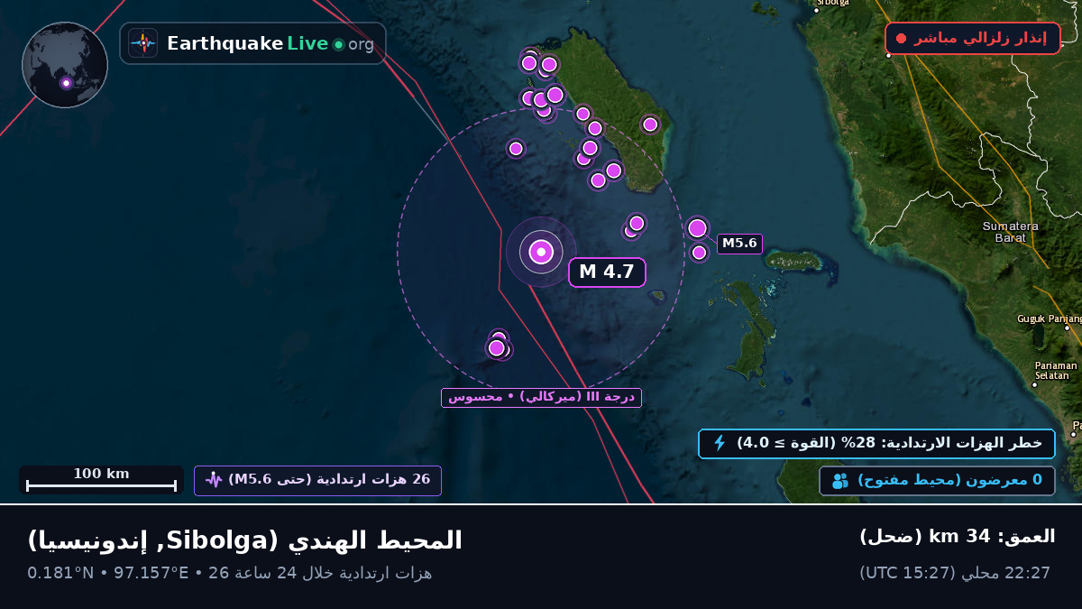 المحيط الهندي (إندونيسيا)