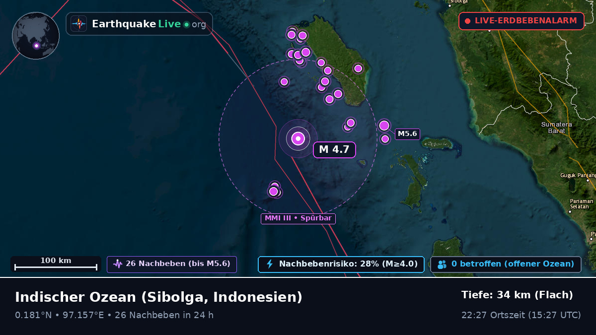 Indischer Ozean (Indonesien)