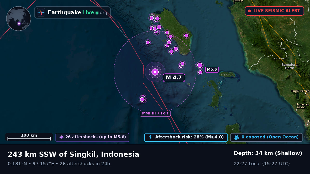 Indian Ocean (Indonesia)