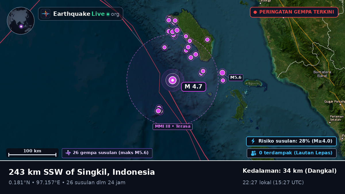 Samudra Hindia (Indonesia)
