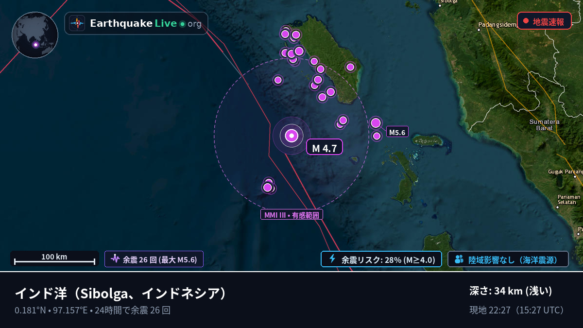 インド洋 (インドネシア)