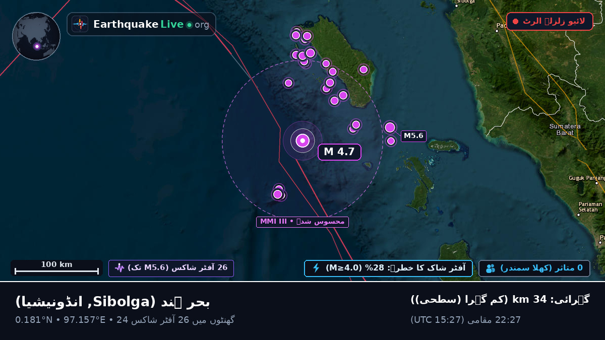 بحر ہند (انڈونیشیا)