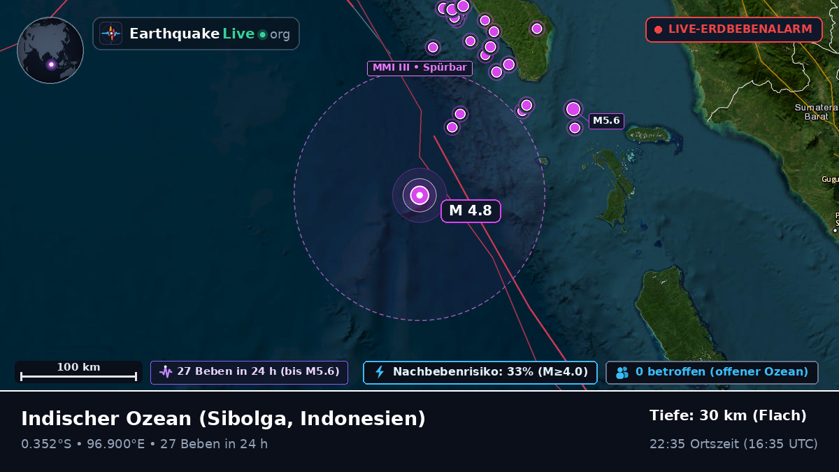 Indischer Ozean (Indonesien)