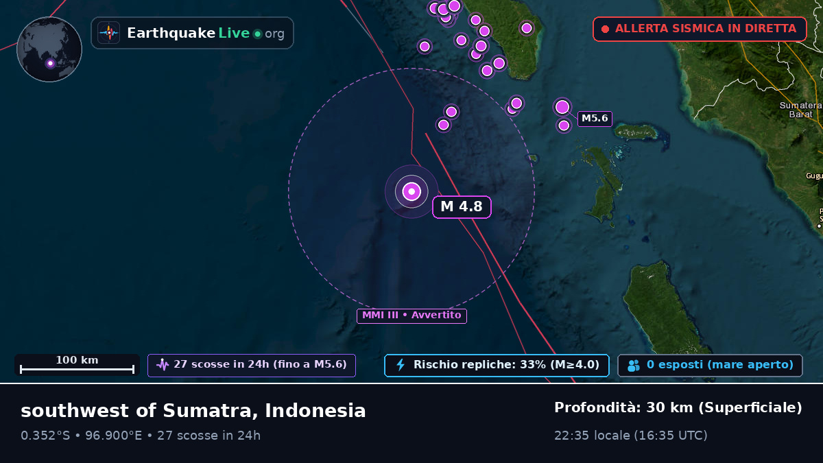 Oceano Indiano (Indonesia)