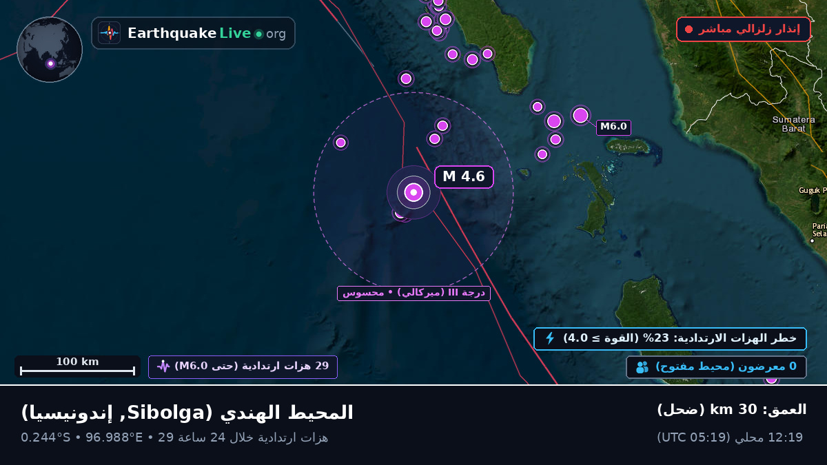 المحيط الهندي (إندونيسيا)