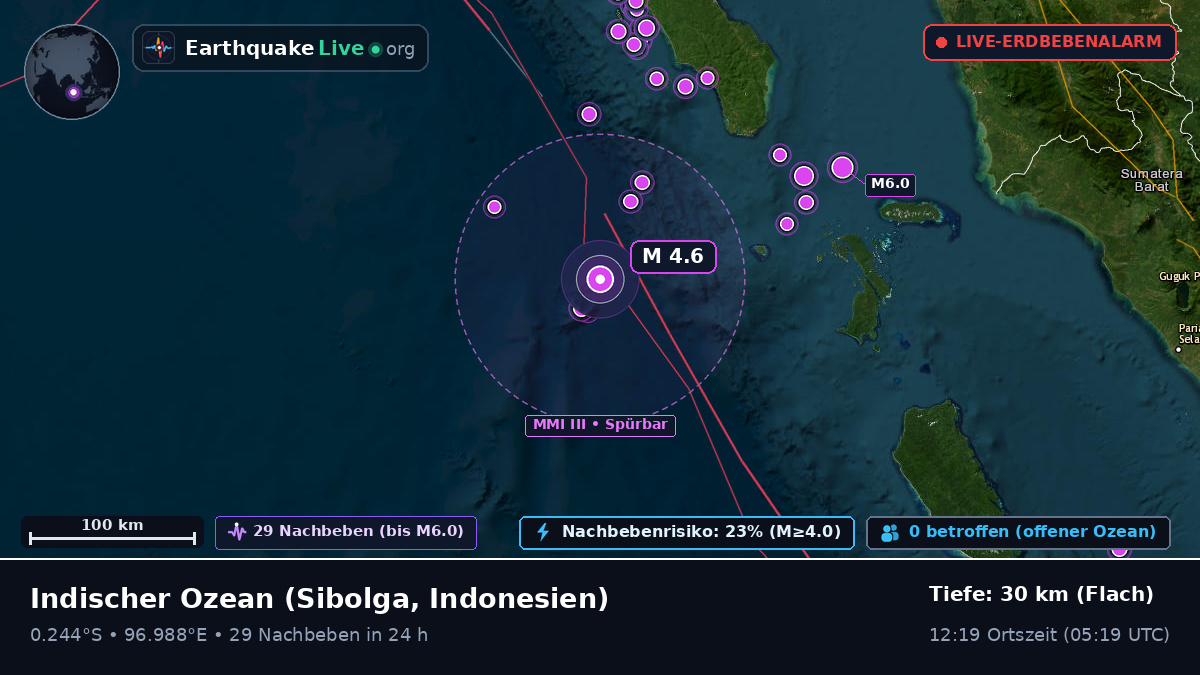 Indischer Ozean (Indonesien)