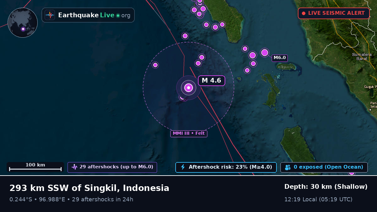 Indian Ocean (Indonesia)