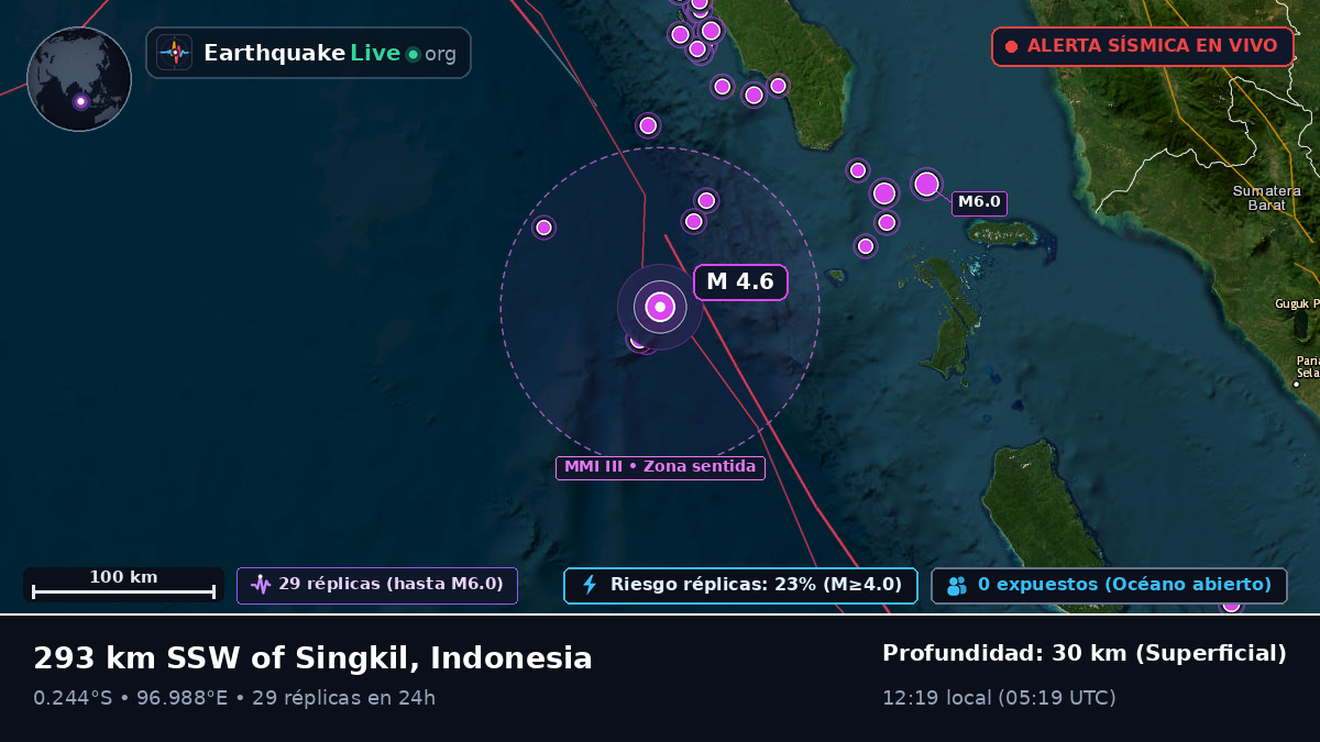 Océano Índico (Indonesia)