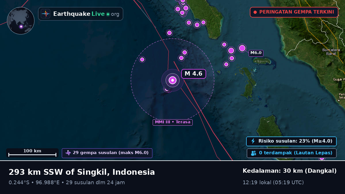 Samudra Hindia (Indonesia)