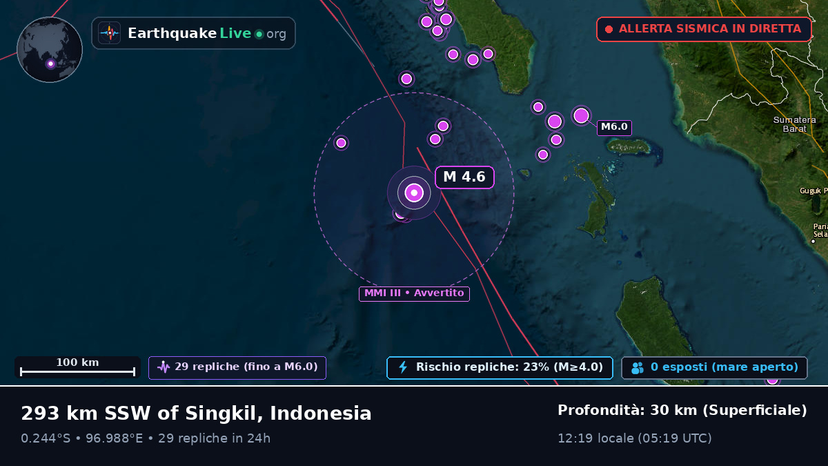Oceano Indiano (Indonesia)