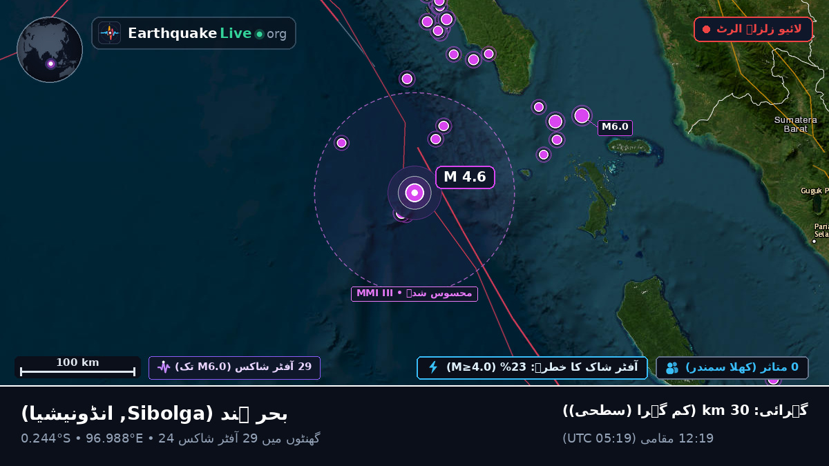 بحر ہند (انڈونیشیا)