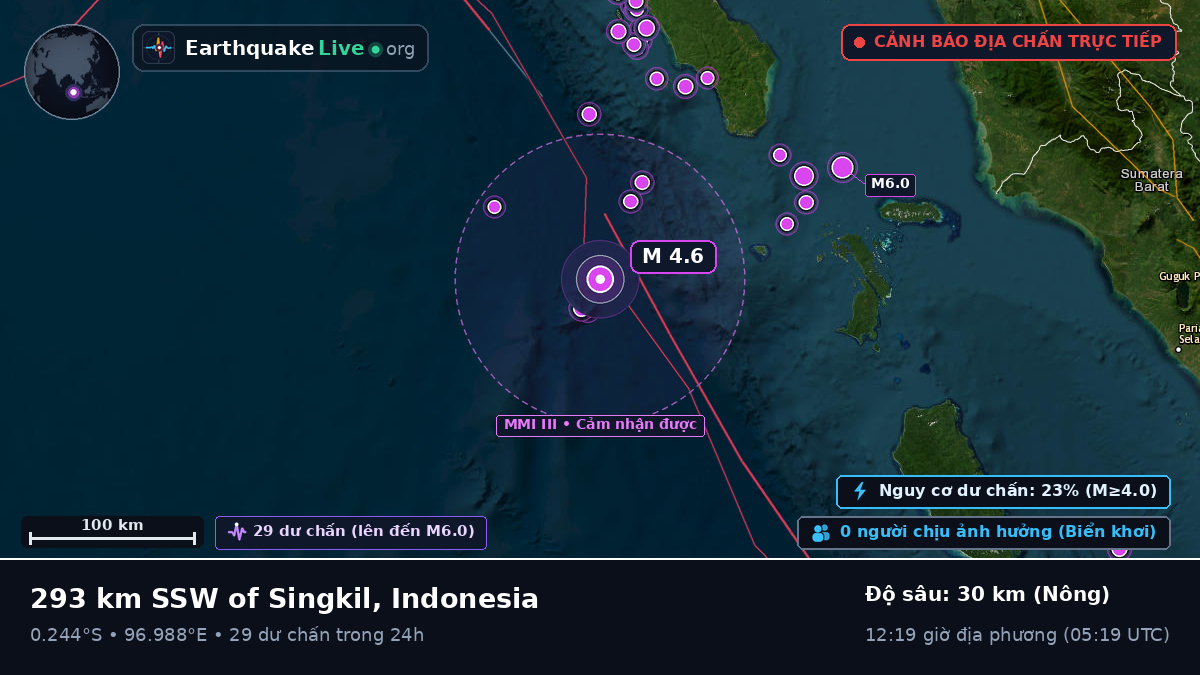 Ấn Độ Dương (Indonesia)