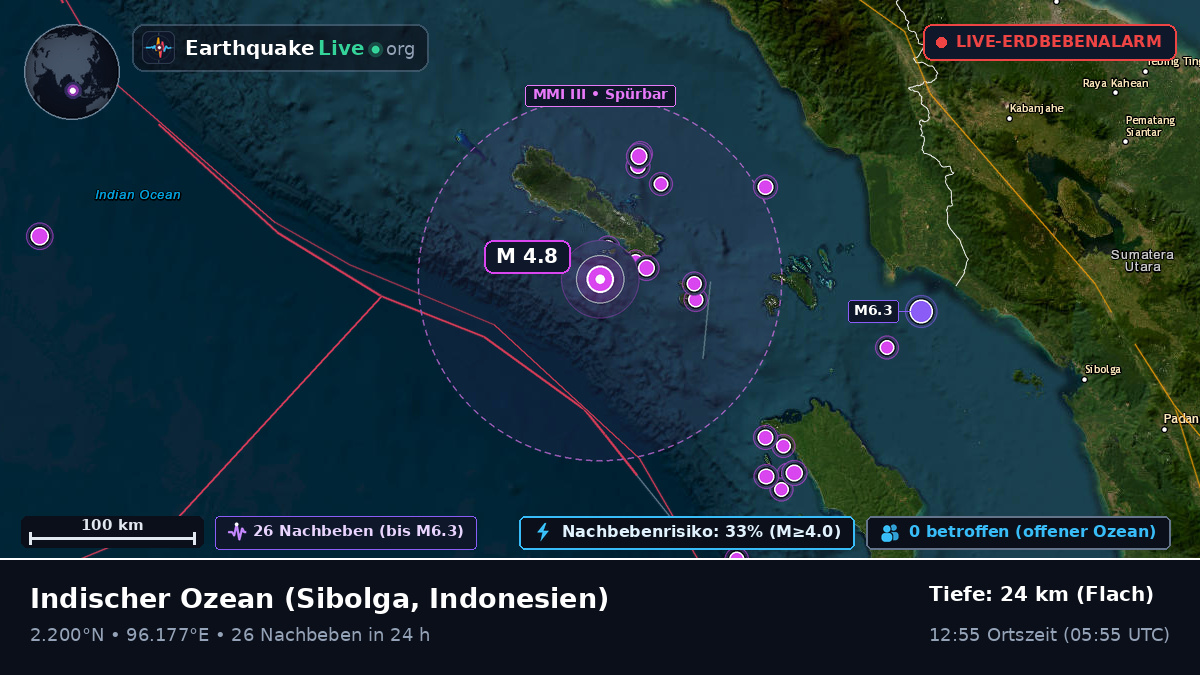 Indischer Ozean (Indonesien)