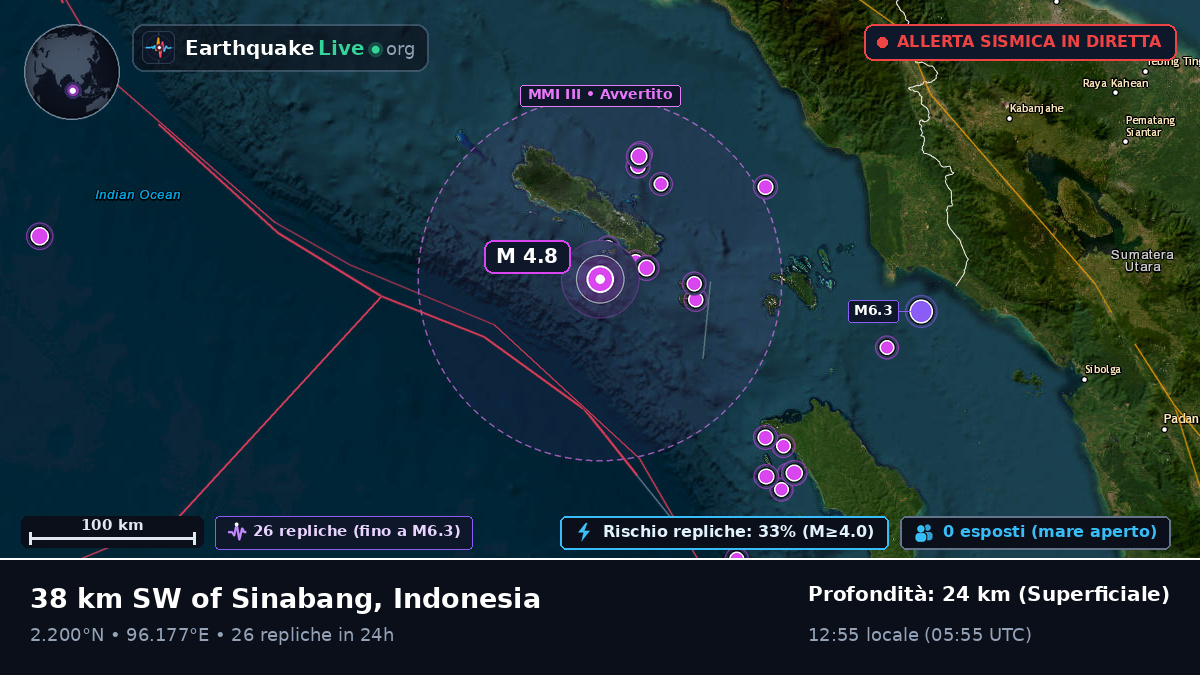 Oceano Indiano (Indonesia)