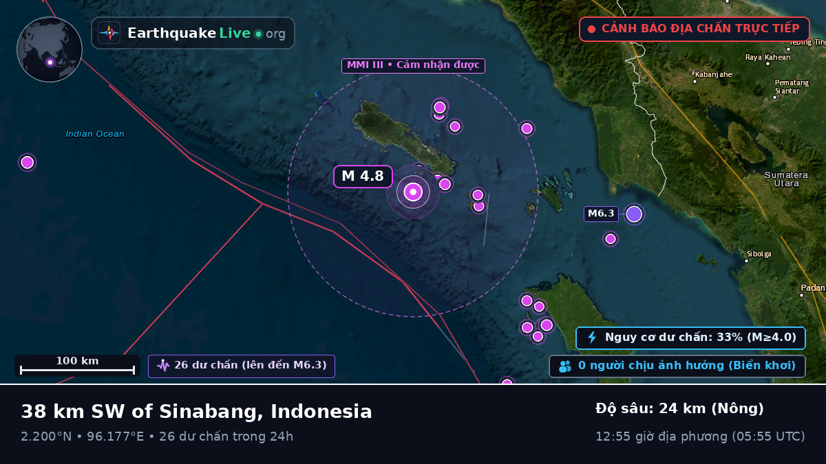 Ấn Độ Dương (Indonesia)