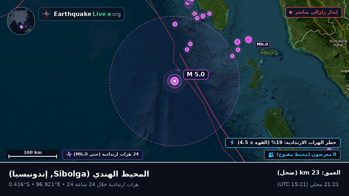 المحيط الهندي (إندونيسيا)