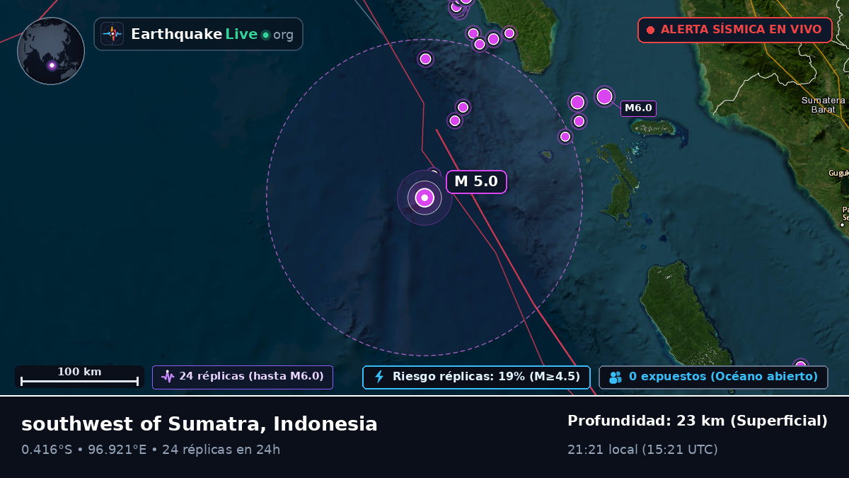 Océano Índico (Indonesia)