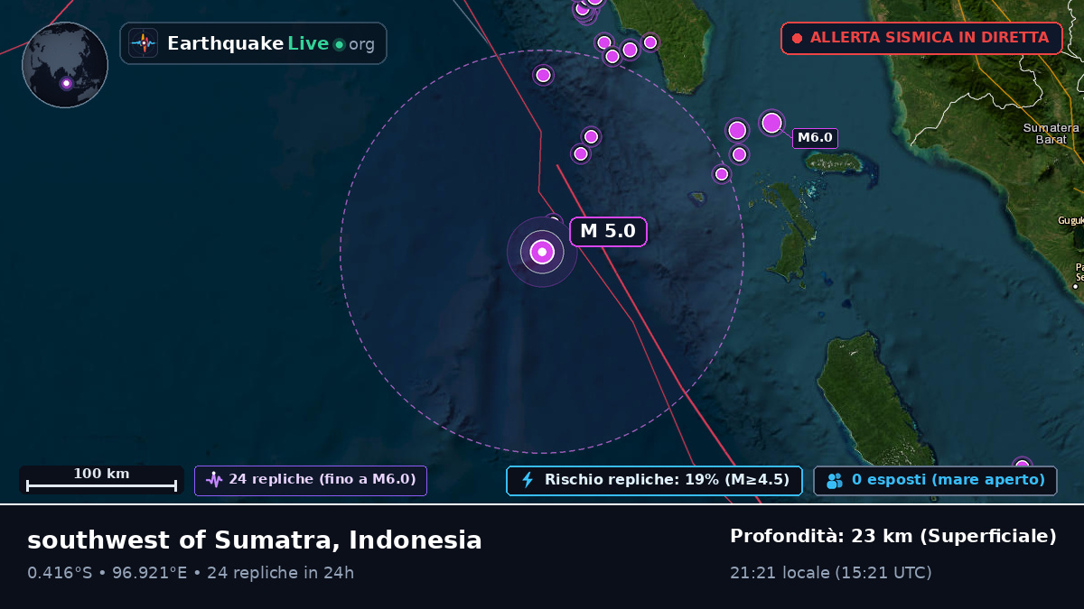Oceano Indiano (Indonesia)