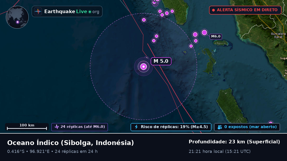 Oceano Índico (Indonésia)