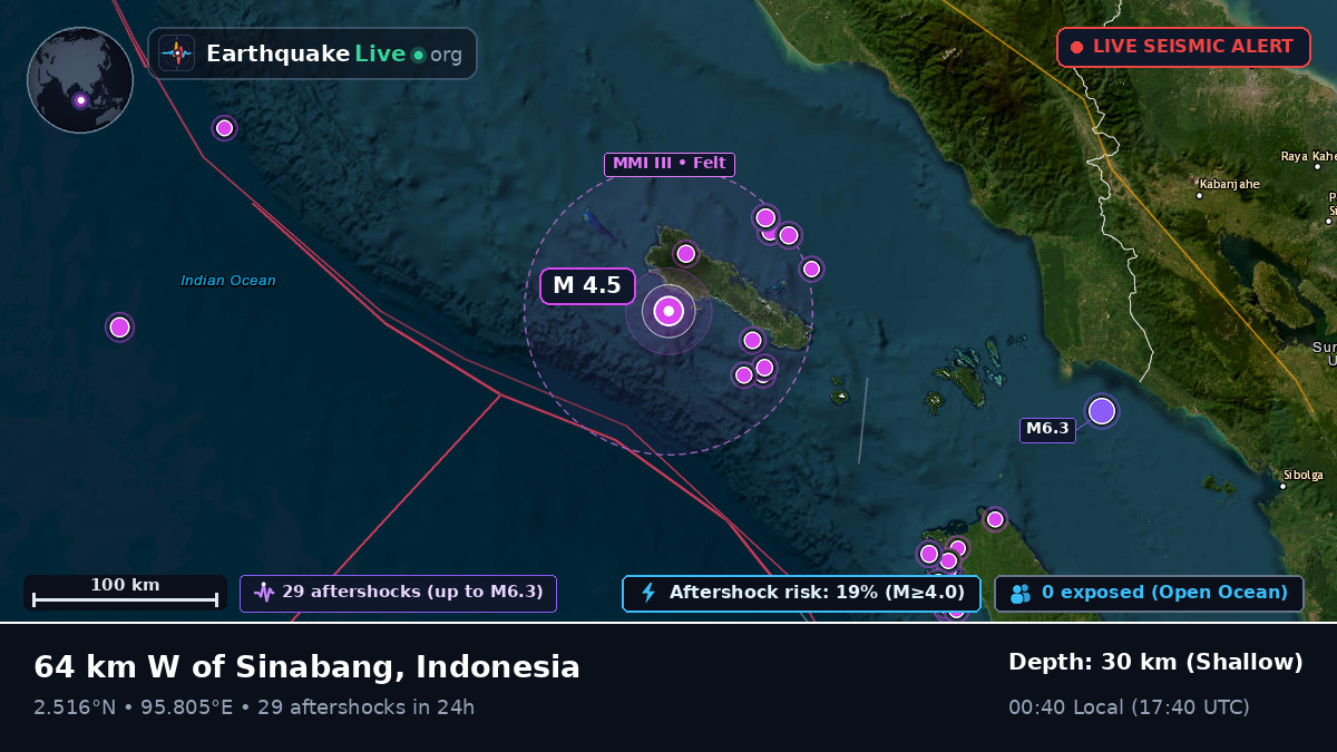 Indian Ocean (Indonesia)