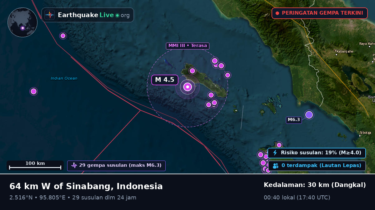 Samudra Hindia (Indonesia)