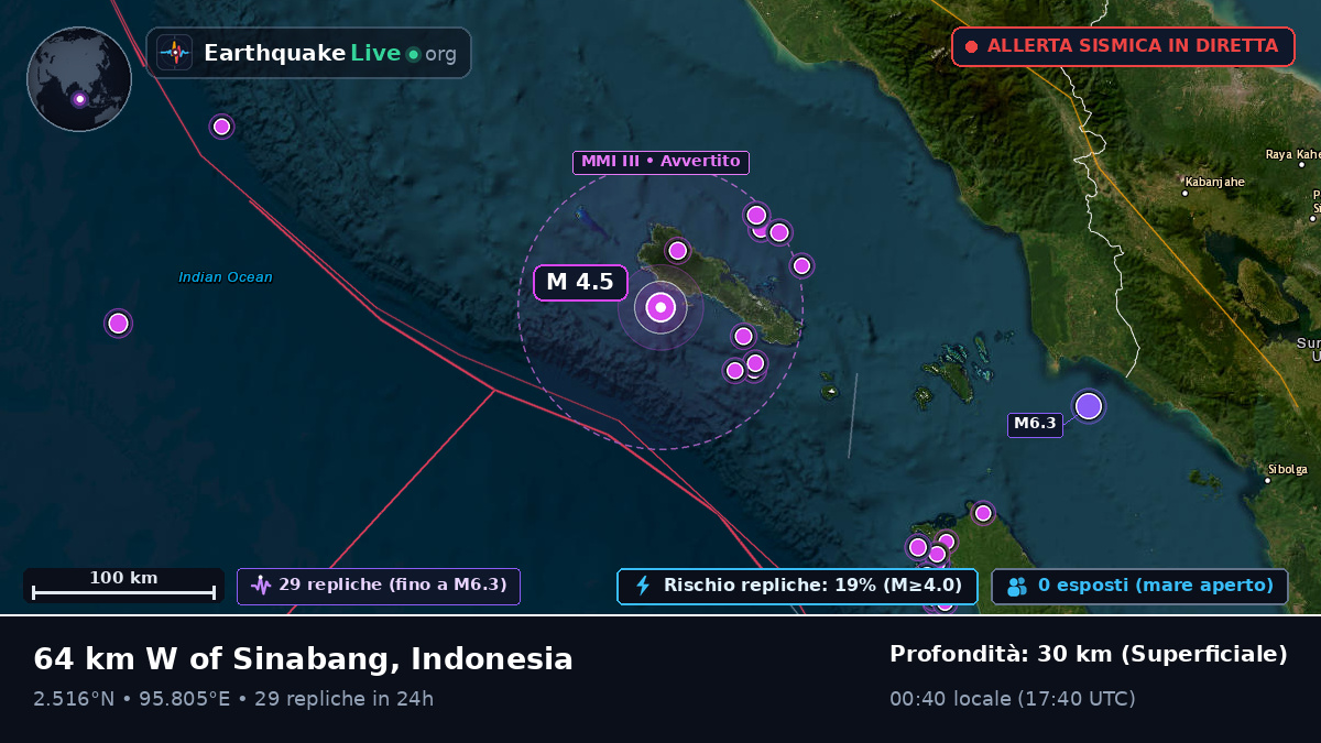 Oceano Indiano (Indonesia)