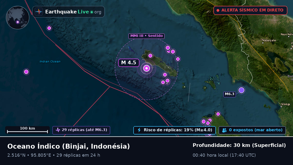 Oceano Índico (Indonésia)