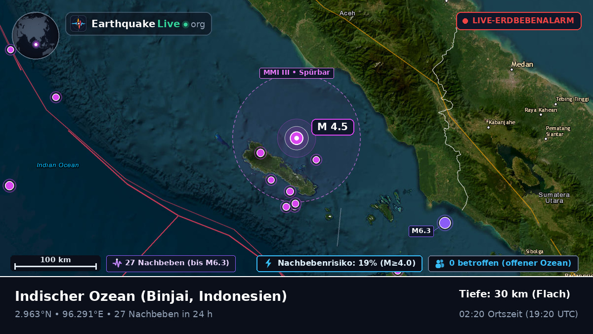 Indischer Ozean (Indonesien)