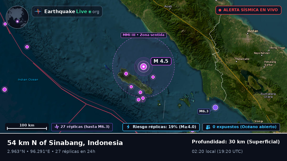 Océano Índico (Indonesia)