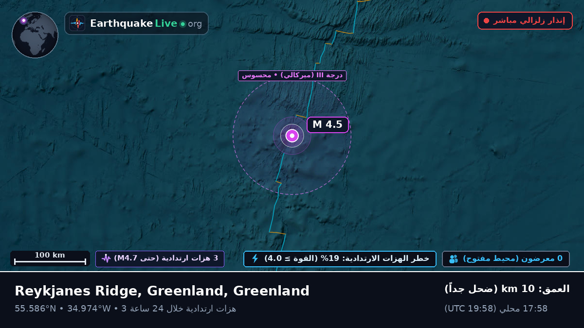 شمال المحيط الأطلسي (Greenland)