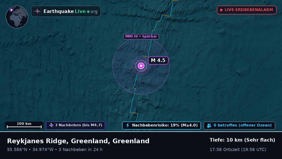 Nordatlantik (Greenland)