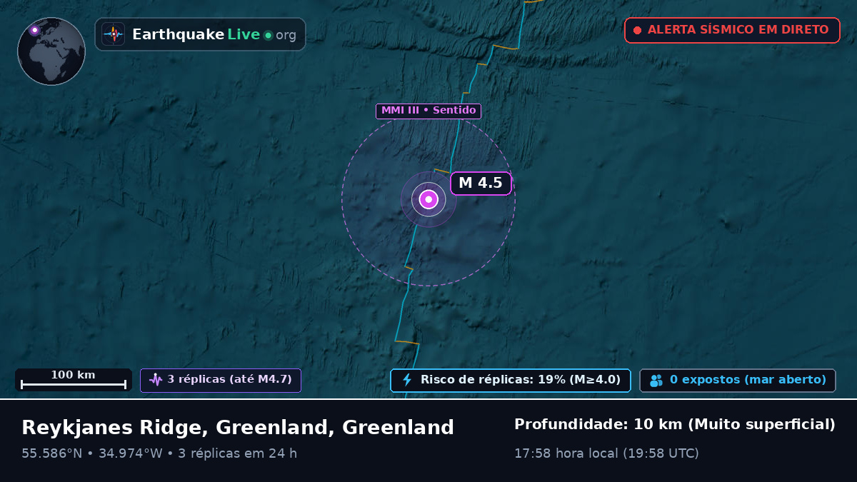 Oceano Atlântico Norte (Greenland)